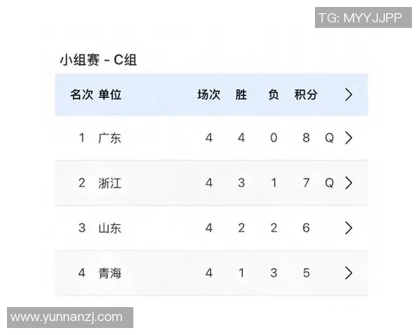 广州乒乓球队在最新团队协作排名中稳居第一引领乒乓球新风潮 广州乒乓球队在最新团队协作排名中稳居第一引领乒乓球新风潮