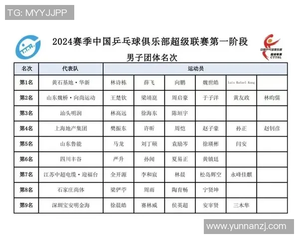 武汉乒乓球队以84分稳居城市联赛积分榜首位展现强劲实力