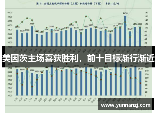 美因茨主场喜获胜利，前十目标渐行渐近