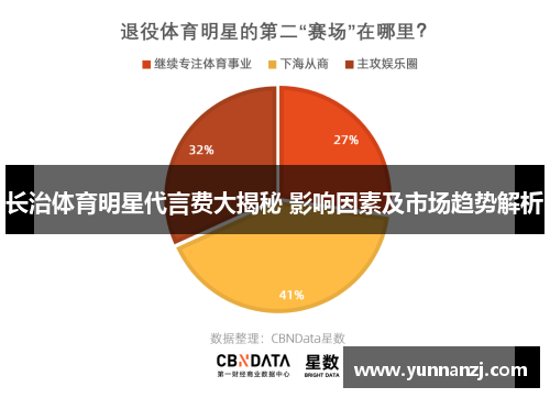 长治体育明星代言费大揭秘 影响因素及市场趋势解析